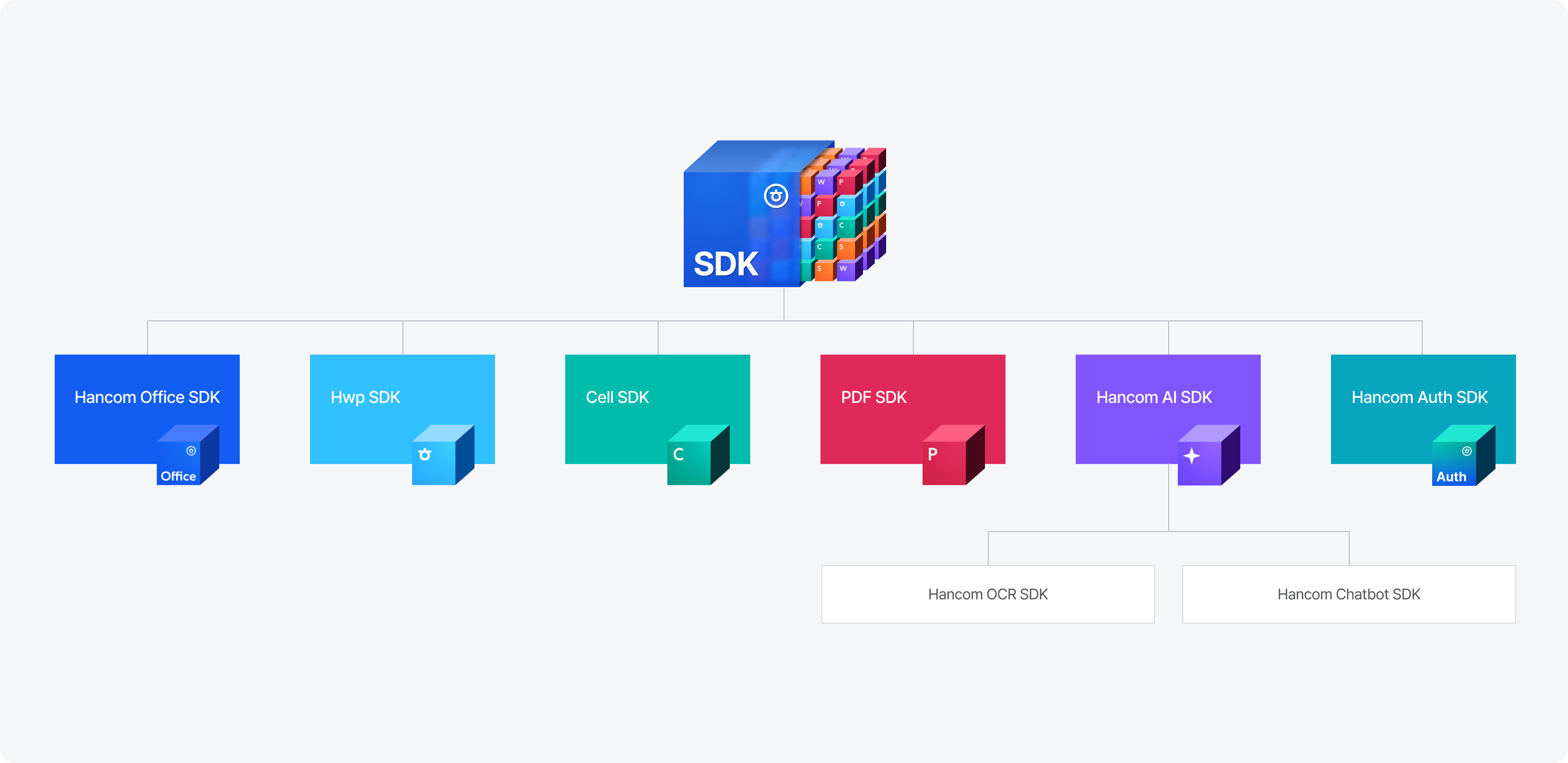 /images/product/sdk-overview-img-02-en.png
